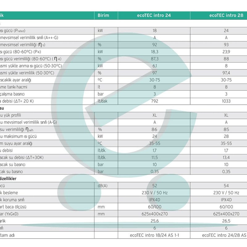 Vaillant ecoTEC Pro 24 kW Kombi 2