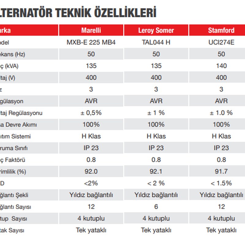 Dizel Jeneratör 15kW 3 Fazlı Kabinli 2